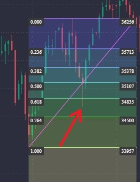 Hammer Candlesticks and What You Need to Know&nbsp; - image1 1