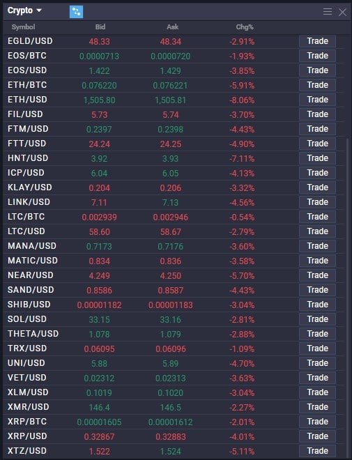 How To Short SHIBA INU - image1 4