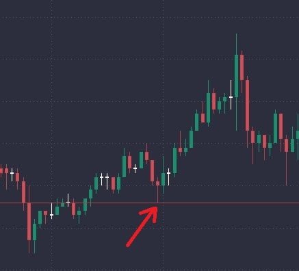 Hammer Candlesticks and What You Need to Know&nbsp; - image3