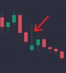 Hammer Candlesticks and What You Need to Know&nbsp; - image4