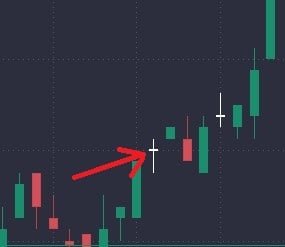 What Is a Doji Candle? - image5 1