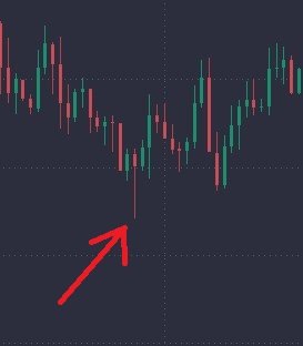 Hammer Candlesticks and What You Need to Know&nbsp; - image5