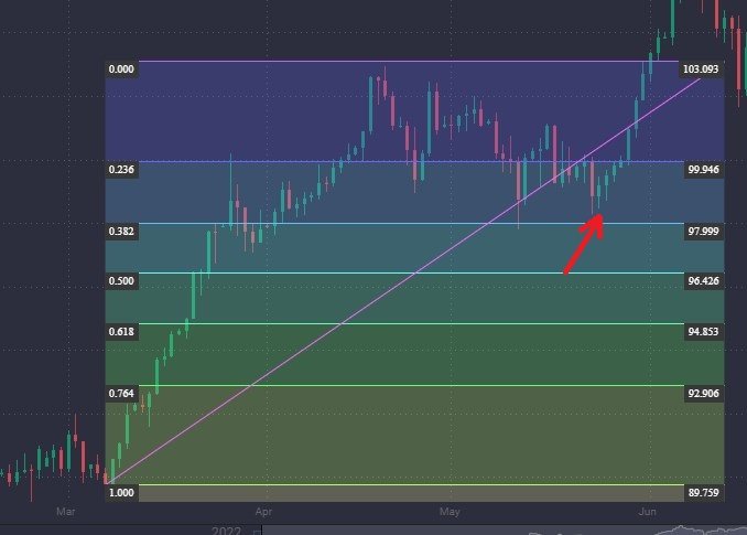 What Is a Doji Candle? - image6 1