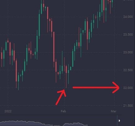 Hammer Candlesticks and What You Need to Know&nbsp; - image6
