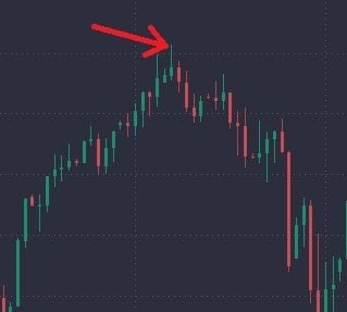 Hammer Candlesticks and What You Need to Know&nbsp; - image7
