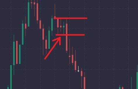 What Is a Doji Candle? - image8 1