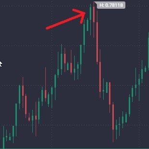 Hammer Candlesticks and What You Need to Know&nbsp; - image8