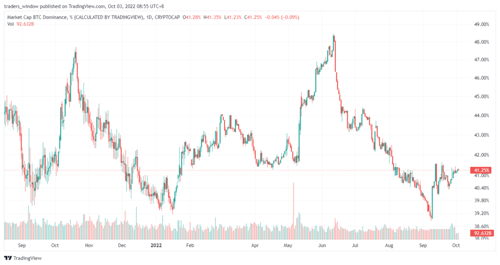 Market Research Report: Global Stocks Decline on Confusing BoE Action, BTC&rsquo;s Safe Haven Status Caps Decline - BTC.D 1024x542