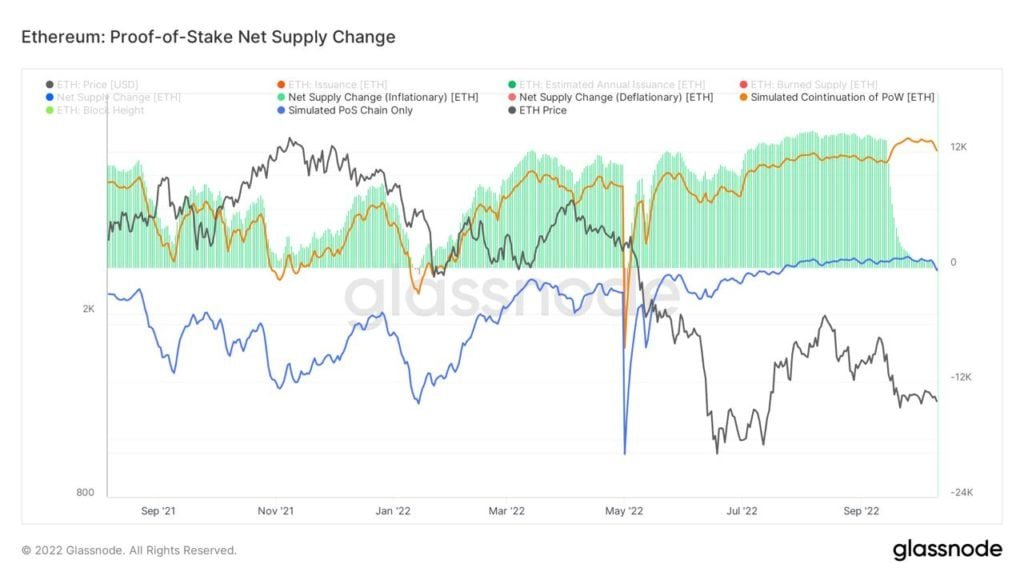Market Research Report: Crypto Shows Bottoming Signs Even as Strong USD Crushes Other Assets, USDJPY Spikes Above 148 Market Research Report: Crypto Shows Bottoming Signs Even as Strong USD Crushes Other Assets, USDJPY Spikes Above 148 - ETH deflationary 1024x576