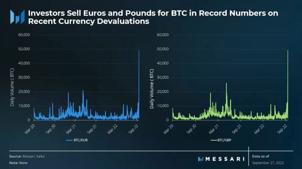 Market Research Report: Global Stocks Decline on Confusing BoE Action, BTC&rsquo;s Safe Haven Status Caps Decline - Euro n pounds for BTC 1024x573