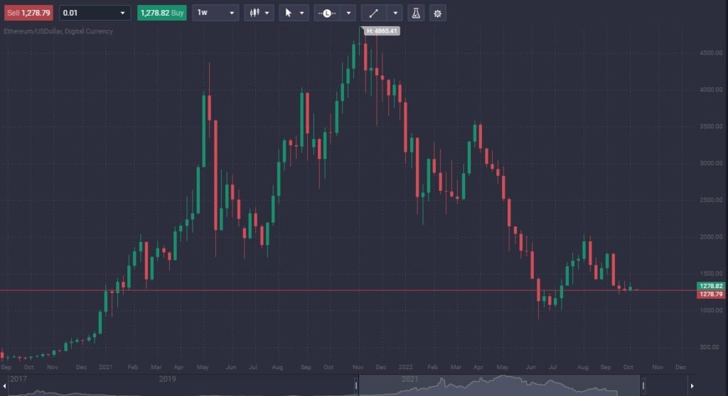 Everything To Know About a Crypto Bear Market - image2 10 1024x558