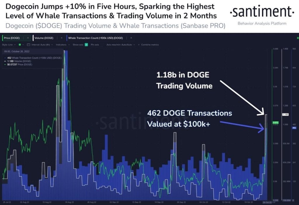Market Research Report: Good Data from US Ignites Stock Market Rally, Crypto Marches Higher as DOGE Pops 100% Market Research Report: Good Data from US Ignites Stock Market Rally, Crypto Marches Higher as DOGE Pops 100% - image2 11 1024x703