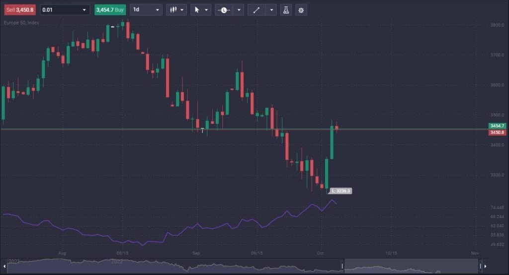 What Is a Bullish Engulfing Pattern?&nbsp; - image2 7 1024x555