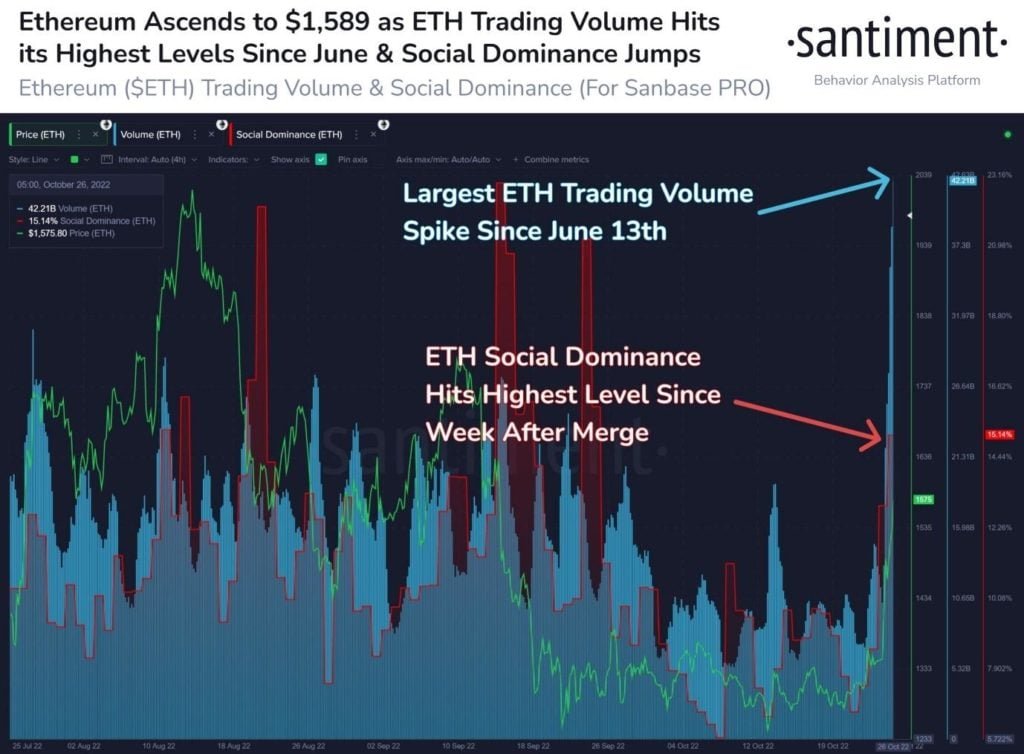 Market Research Report: Good Data from US Ignites Stock Market Rally, Crypto Marches Higher as DOGE Pops 100% Market Research Report: Good Data from US Ignites Stock Market Rally, Crypto Marches Higher as DOGE Pops 100% - image5 1024x754