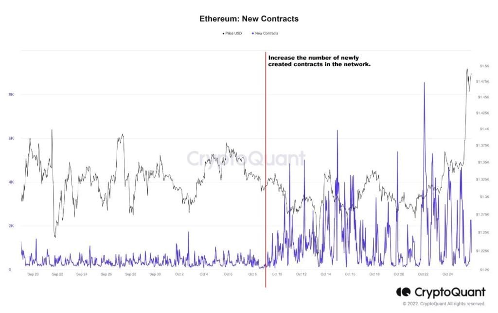 Market Research Report: Good Data from US Ignites Stock Market Rally, Crypto Marches Higher as DOGE Pops 100% Market Research Report: Good Data from US Ignites Stock Market Rally, Crypto Marches Higher as DOGE Pops 100% - image7 1024x645