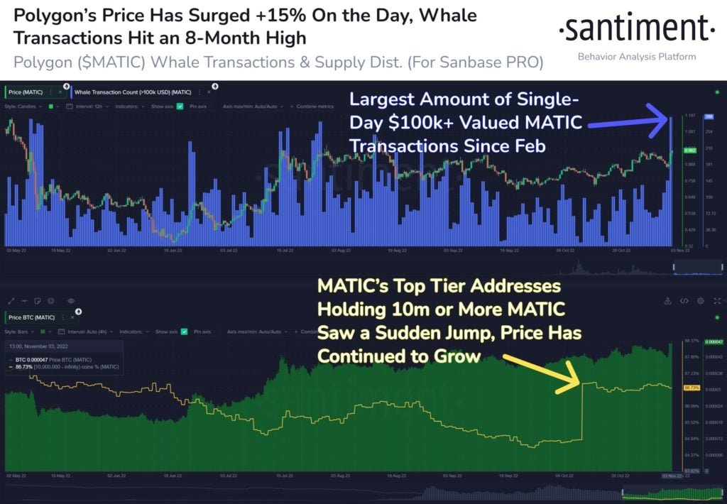 Market Research Report: Rate Hike Drags Stocks Lower but Crypto Surges on Adoption News, Oil Rises on China Reopening Hope Market Research Report: Rate Hike Drags Stocks Lower but Crypto Surges on Adoption News, Oil Rises on China Reopening Hope - MATIC 1024x710