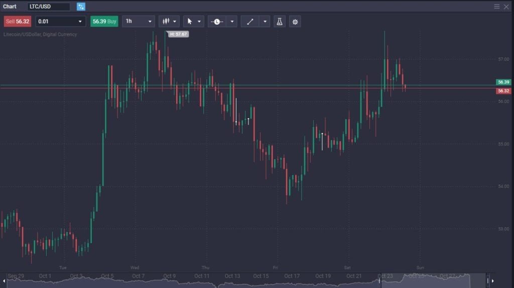 What Is Spoofing in Trading? - image2 5 1024x573