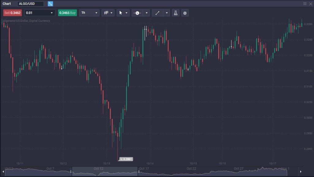 What is the Hanging Man Candlestick?&nbsp; - image2 7 1024x577