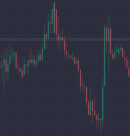 What is the Hanging Man Candlestick?&nbsp; - image3 1