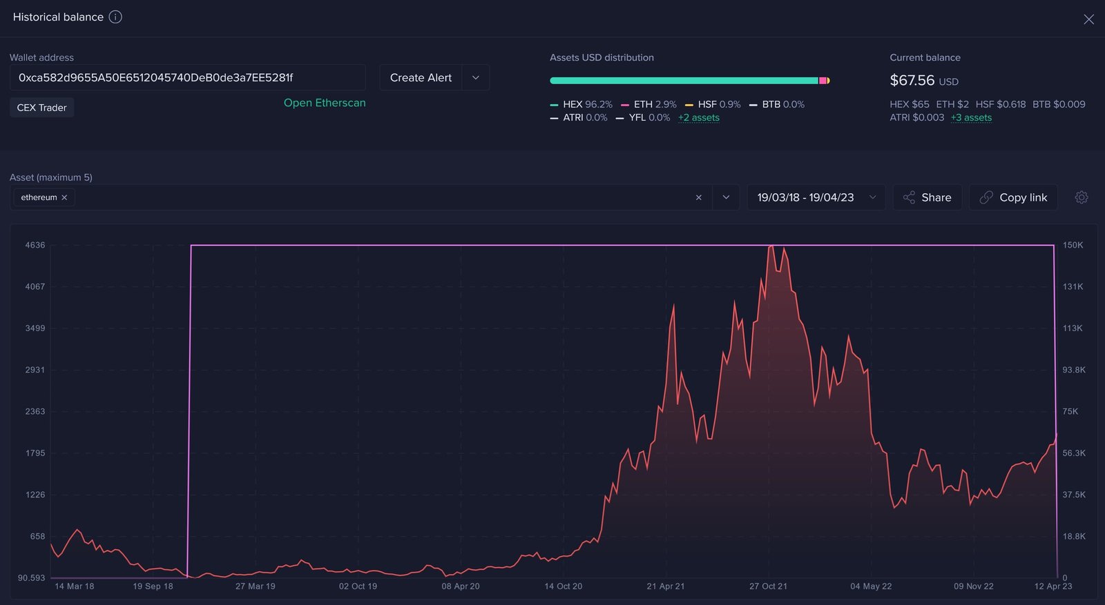 Market research report: Crypto prices dive after whales sell holdings, dollar gains, gold dips ahead of next week&rsquo;s FOMC - ETH Whale 2