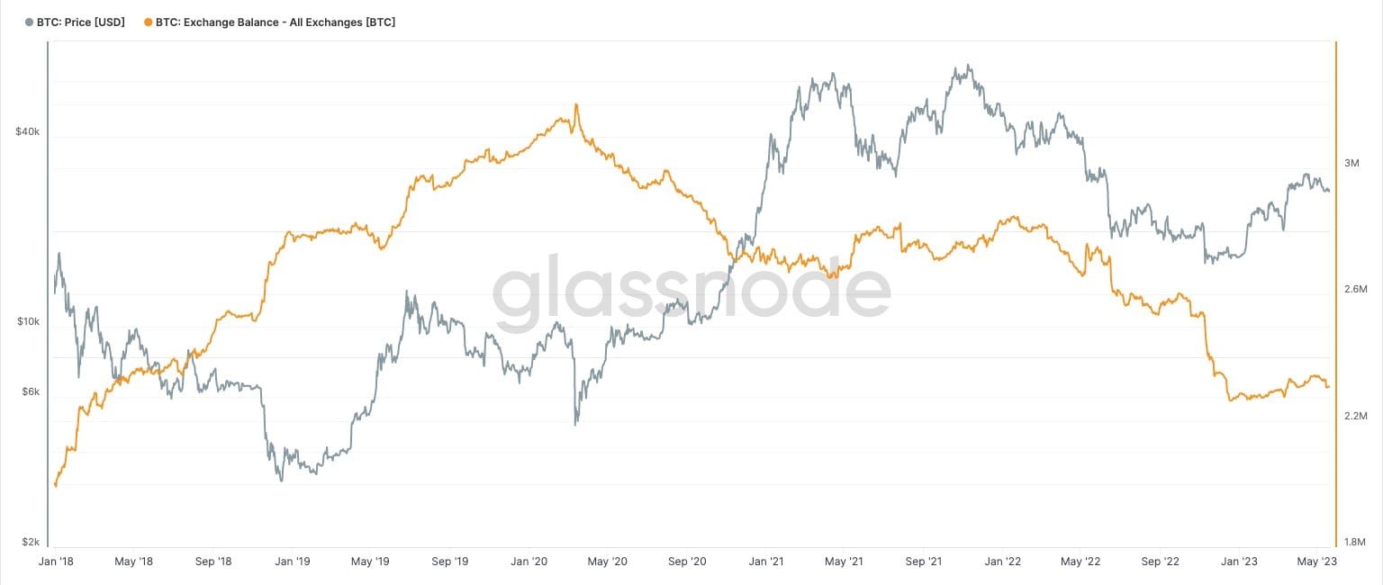 Market research report: Crypto and tech stocks resilient even as commodities slide amid dollar supremacy Market research report: Crypto and tech stocks resilient even as commodities slide amid dollar supremacy - BTC Exch Bal
