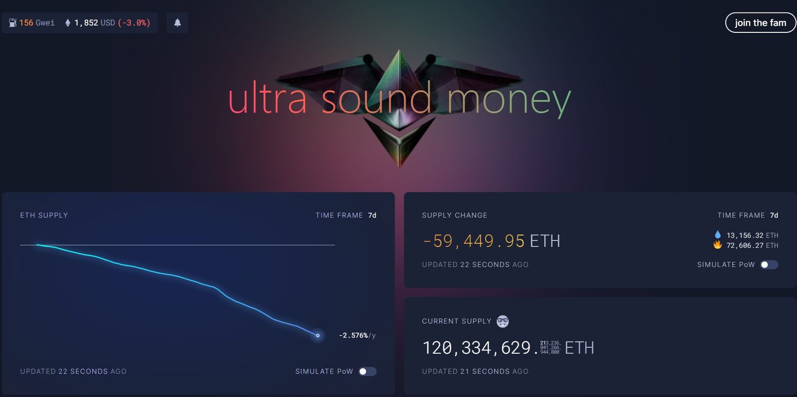 Market research report: Meme сoin сraze sucks liquidity out of crypto while traditional markets face volatility - ETH Burn