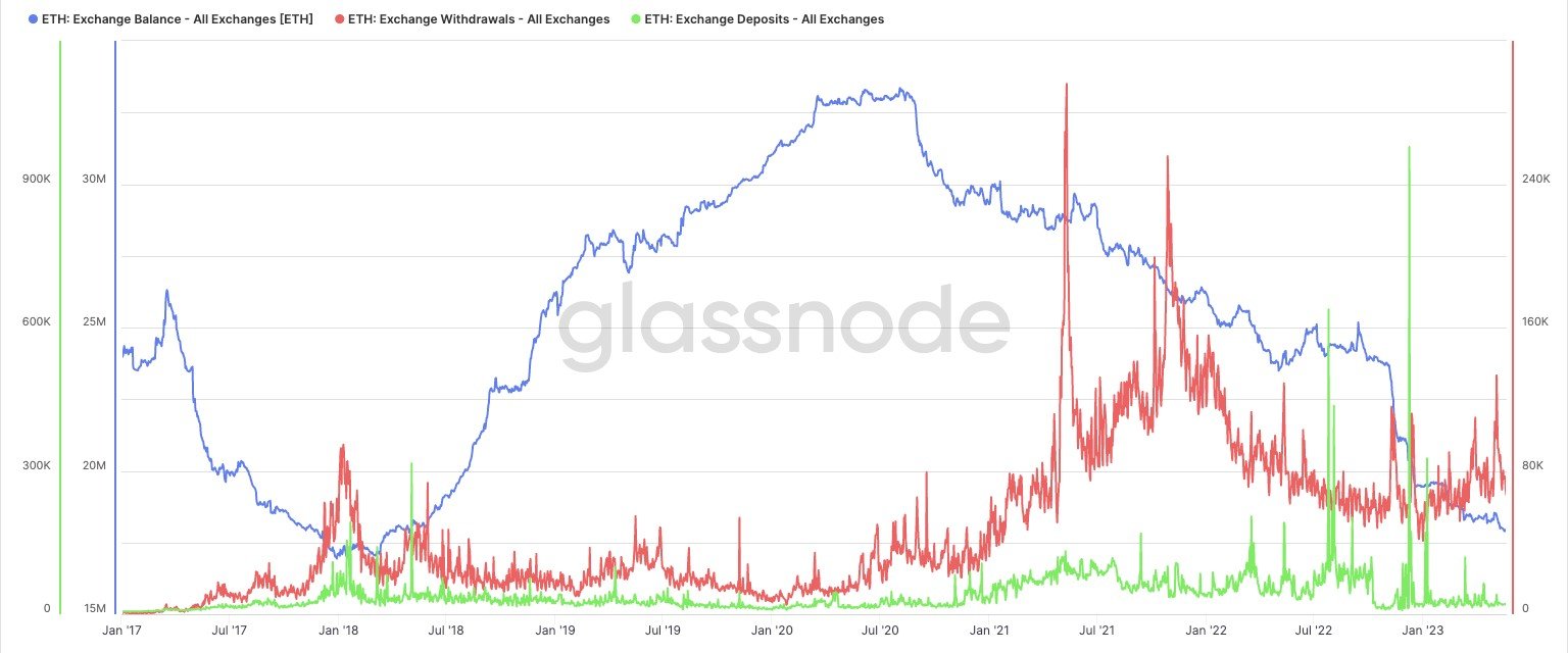 Market research report: Crypto and tech stocks resilient even as commodities slide amid dollar supremacy Market research report: Crypto and tech stocks resilient even as commodities slide amid dollar supremacy - ETH Net Movement