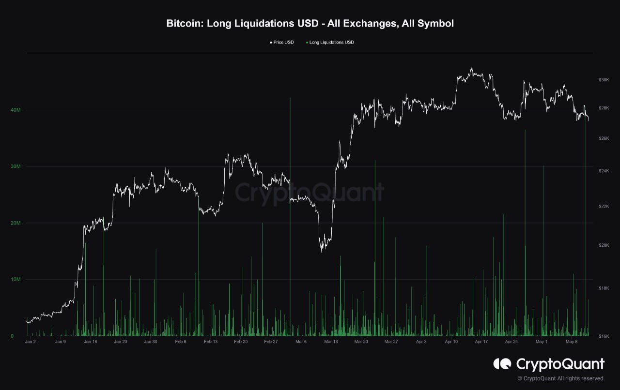 Market research report: LTC sees signs of life even as flight to dollar sends all other assets tumbling - Early week liq 1