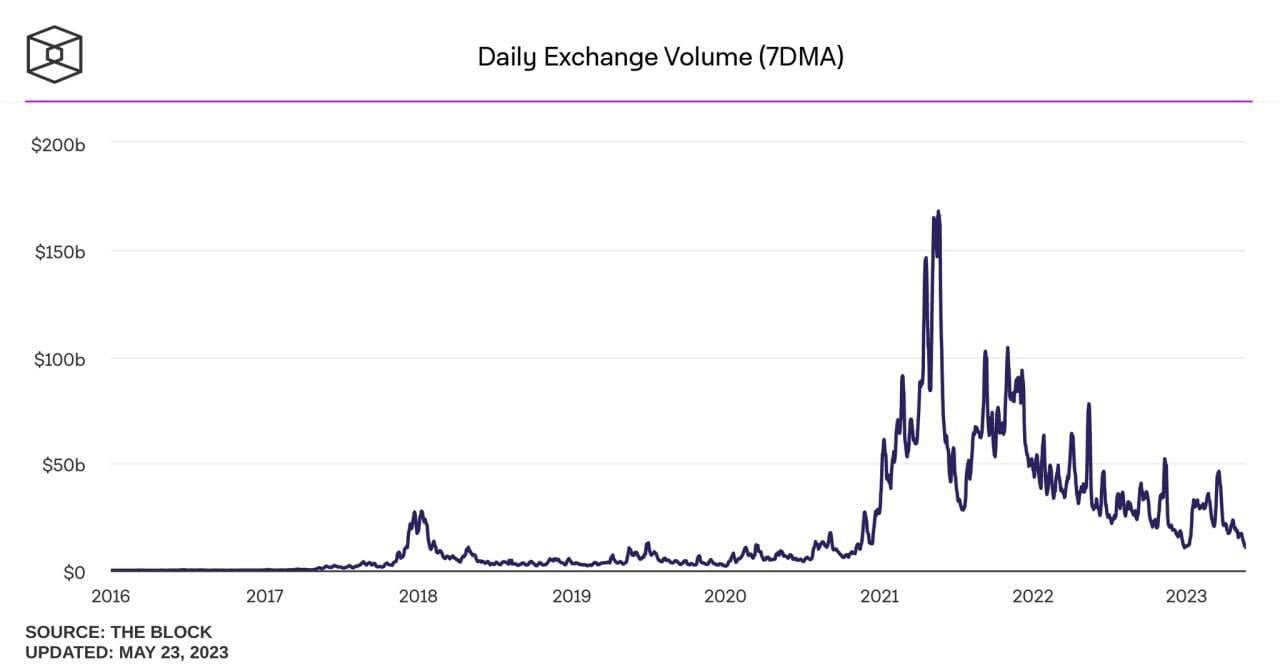 Market research report: Crypto and tech stocks resilient even as commodities slide amid dollar supremacy Market research report: Crypto and tech stocks resilient even as commodities slide amid dollar supremacy - Trading Vol
