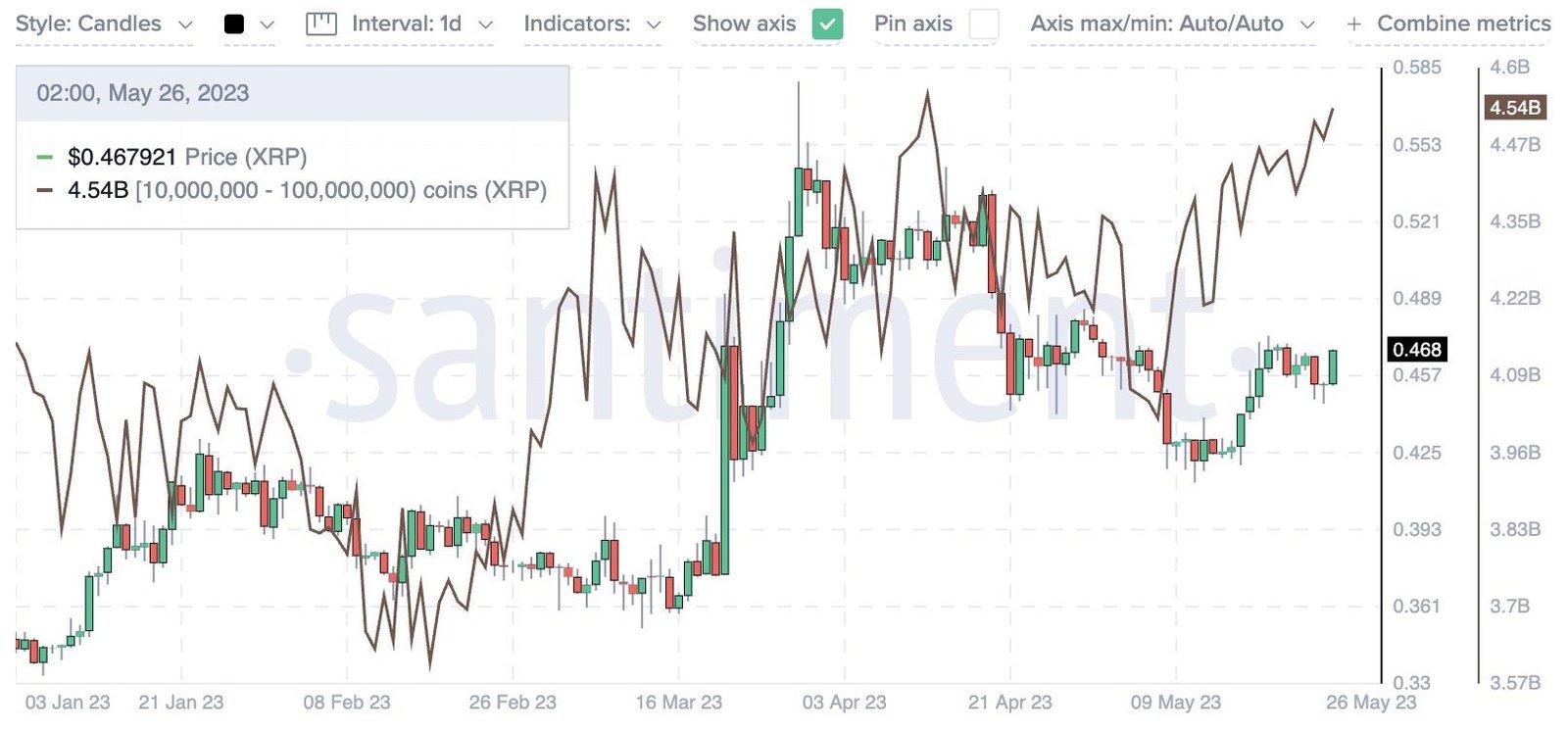 Market research report: Crypto and tech stocks resilient even as commodities slide amid dollar supremacy Market research report: Crypto and tech stocks resilient even as commodities slide amid dollar supremacy - XRP