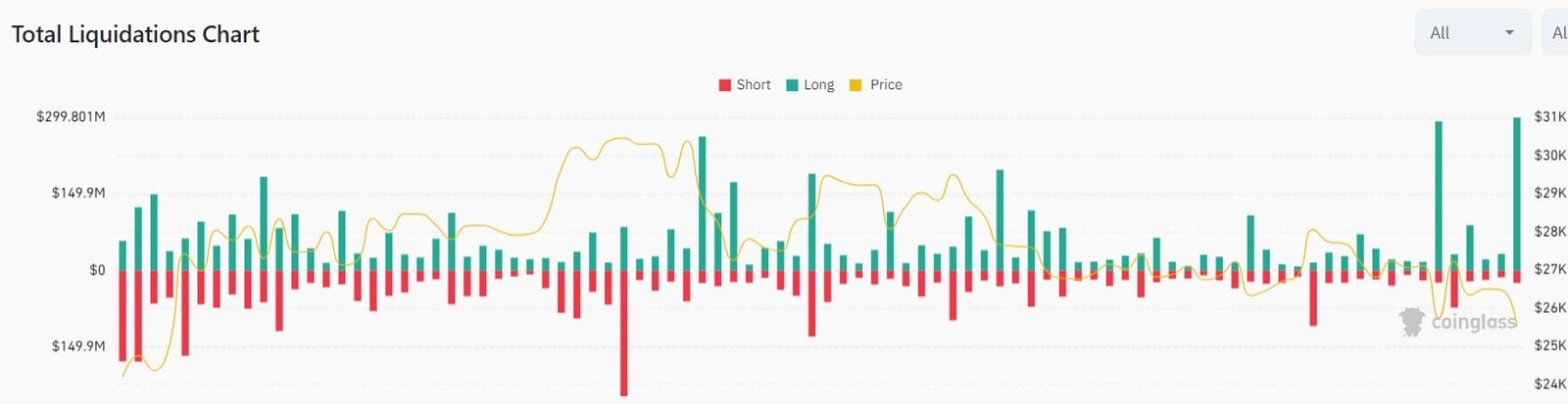 Market research report: Altcoins crushed on SEC’s new crypto witch hunt, stocks flat ahead of FED meeting Market research report: Altcoins crushed on SEC’s new crypto witch hunt, stocks flat ahead of FED meeting - 10 June Liq