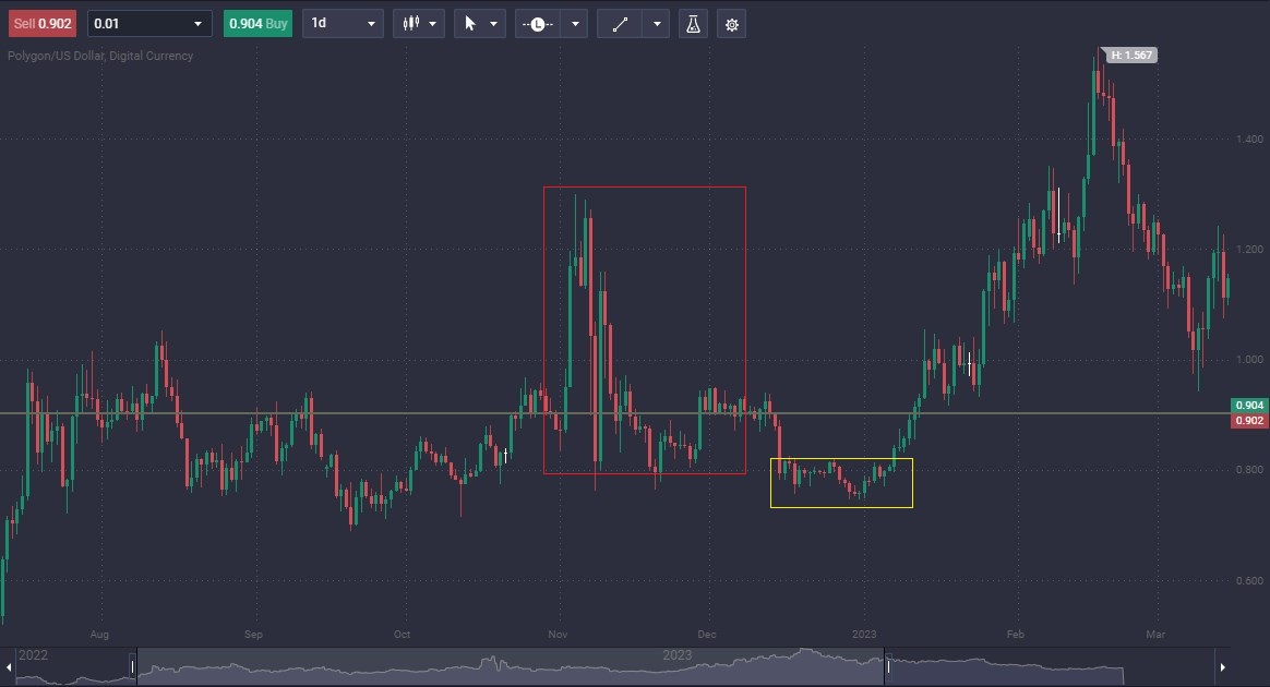 Mastering Crypto Trading with Wyckoff Accumulation Theory Mastering Crypto Trading with Wyckoff Accumulation Theory - 60779c62 81a3 45a8 b00e 474b0b9f0528