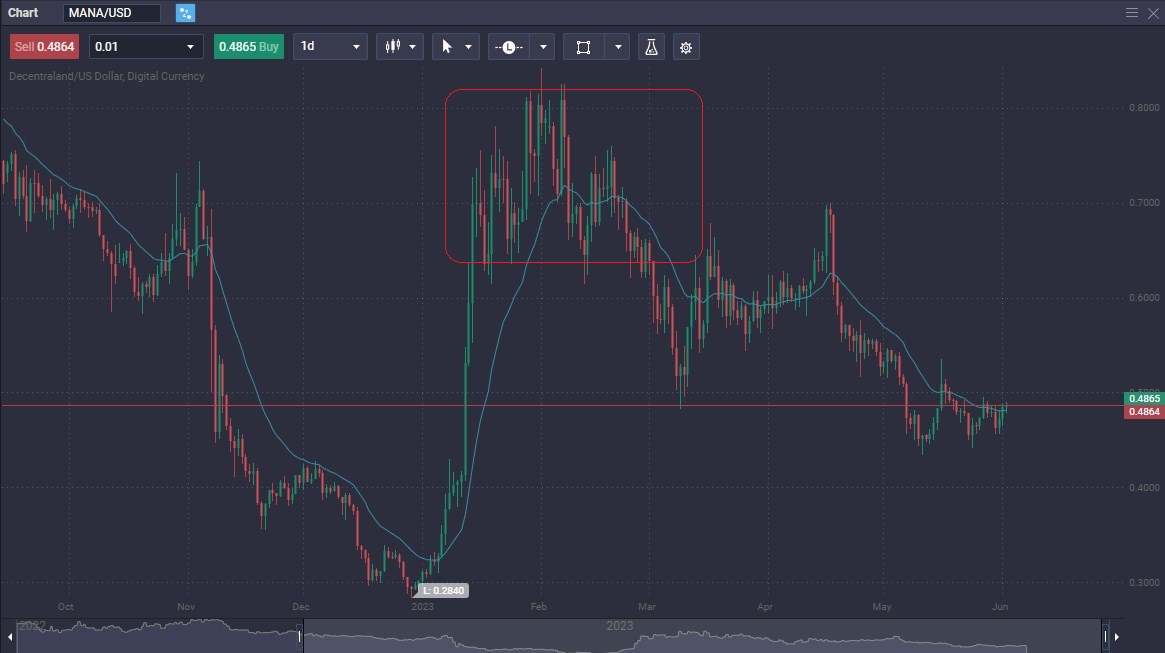 Mastering Crypto Trading with Wyckoff Accumulation Theory Mastering Crypto Trading with Wyckoff Accumulation Theory - 64363021 a66d 4d05 99d9 b9e6291faa9a