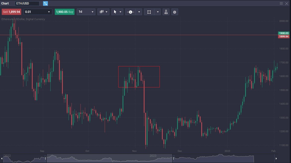 Mastering Crypto Trading with Wyckoff Accumulation Theory Mastering Crypto Trading with Wyckoff Accumulation Theory - 6bff99e6 870d 4e84 9a4a 7e4ef83b04ff