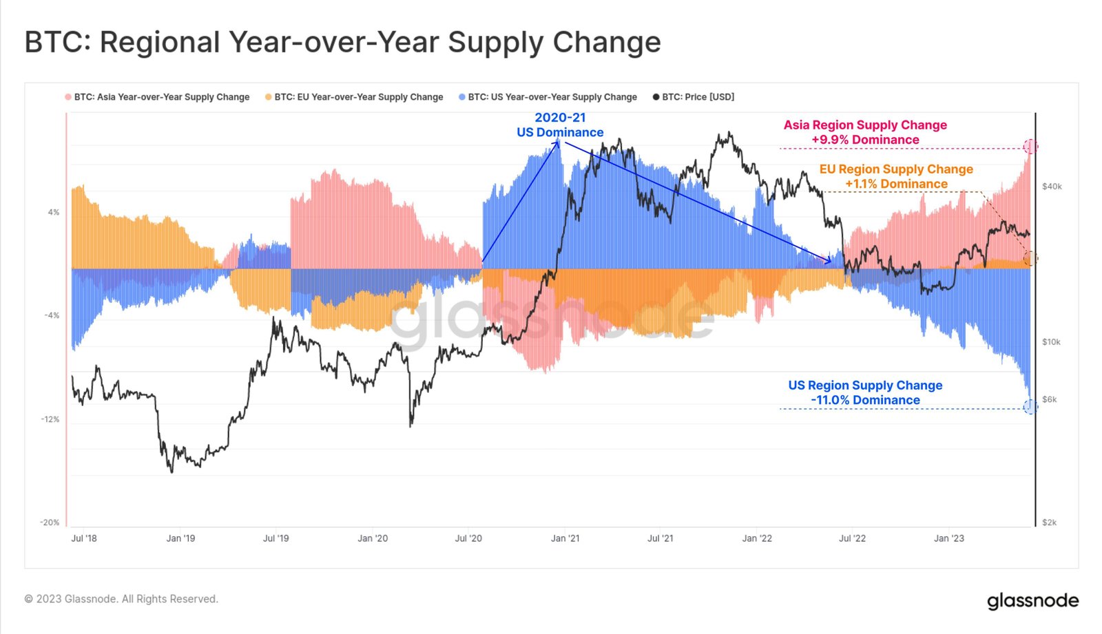 Market research report: Altcoins crushed on SEC’s new crypto witch hunt, stocks flat ahead of FED meeting Market research report: Altcoins crushed on SEC’s new crypto witch hunt, stocks flat ahead of FED meeting - BTC TimeZone Dominance