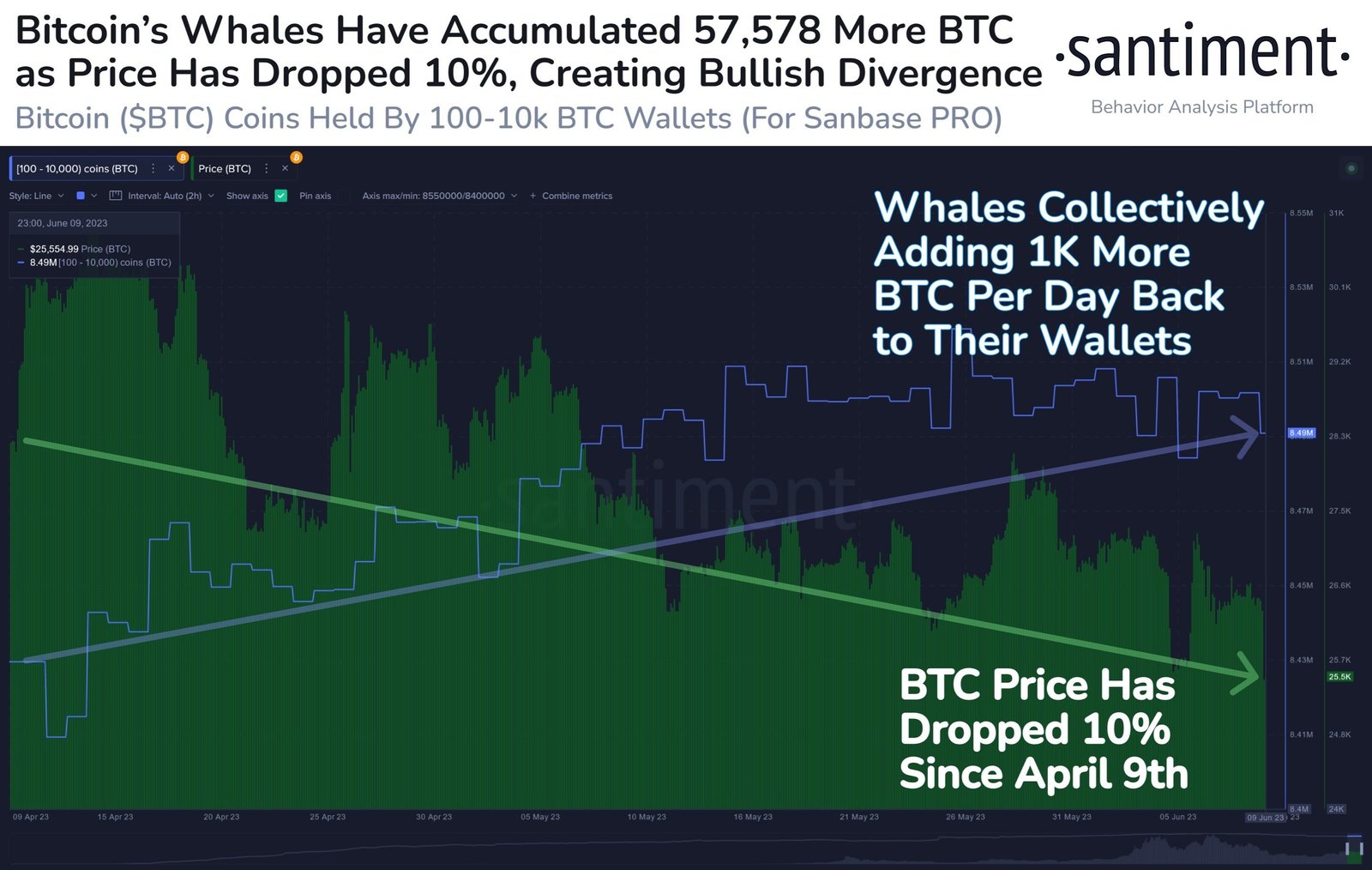 Market research report: Altcoins crushed on SEC’s new crypto witch hunt, stocks flat ahead of FED meeting Market research report: Altcoins crushed on SEC’s new crypto witch hunt, stocks flat ahead of FED meeting - BTC Whale Acc