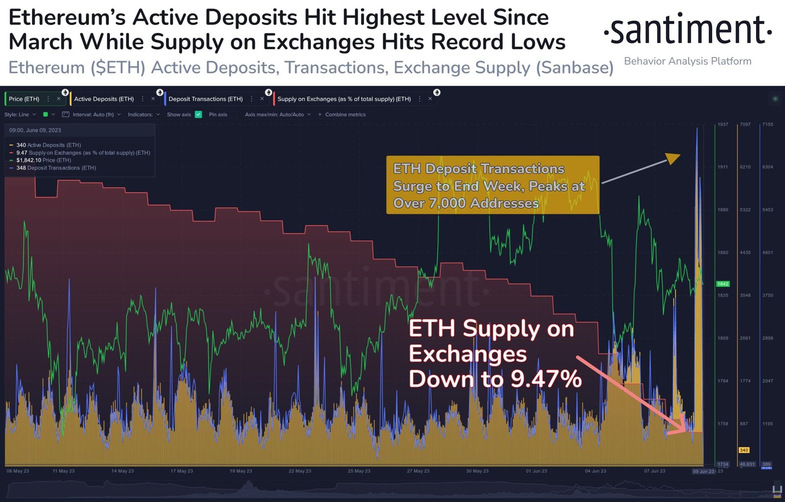 Market research report: Altcoins crushed on SEC’s new crypto witch hunt, stocks flat ahead of FED meeting Market research report: Altcoins crushed on SEC’s new crypto witch hunt, stocks flat ahead of FED meeting - ETH Exch Depo
