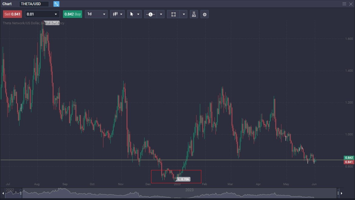 Mastering Crypto Trading with Wyckoff Accumulation Theory Mastering Crypto Trading with Wyckoff Accumulation Theory - a660e865 c94e 46e9 8da5 09da08cd2776