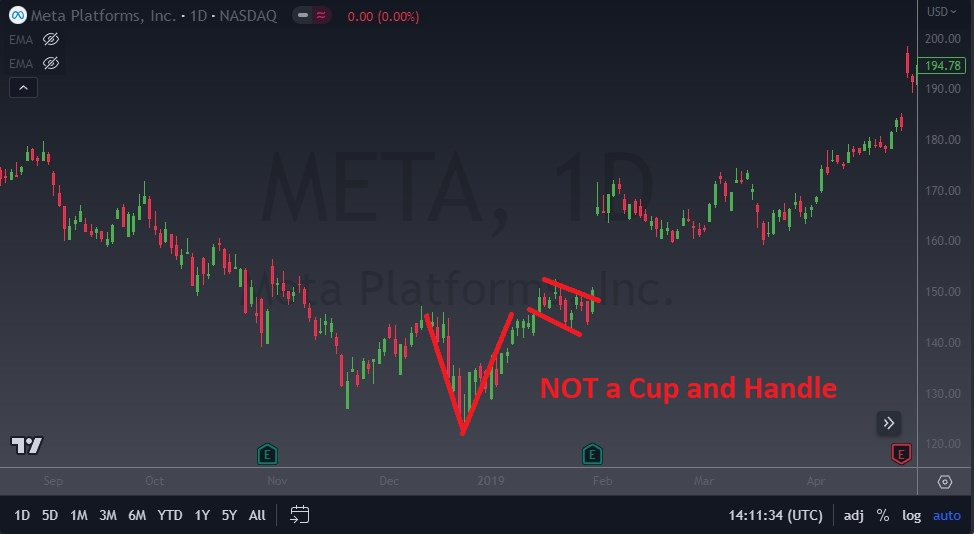 What Is a Cup-And-Handle Pattern? How to Trade the Cup and Handle Chart Pattern? What Is a Cup-And-Handle Pattern? How to Trade the Cup and Handle Chart Pattern? - c438ac74 7390 4d78 89ba be83eed6cdad