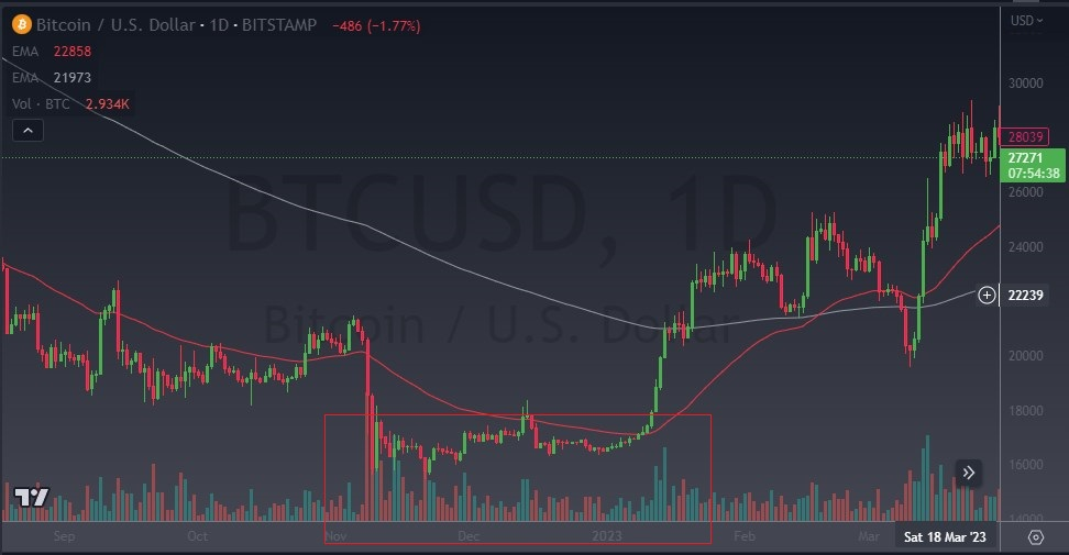 Mastering Crypto Trading with Wyckoff Accumulation Theory Mastering Crypto Trading with Wyckoff Accumulation Theory - db555480 e874 4e5a 8f4b 391644f281df