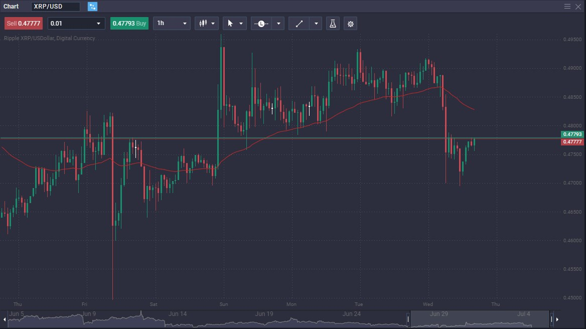 XLM vs. XRP: A Comprehensive Comparison of Stellar and Ripple XLM vs. XRP: A Comprehensive Comparison of Stellar and Ripple - 866a2d49 3bef 4448 a7a5 8a76283dbc54