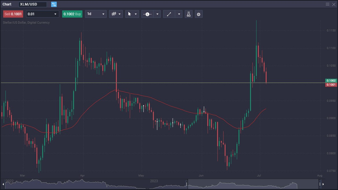 XLM vs. XRP: A Comprehensive Comparison of Stellar and Ripple XLM vs. XRP: A Comprehensive Comparison of Stellar and Ripple - 9727c36e 69c1 4509 afb7 7bbe9ada4762